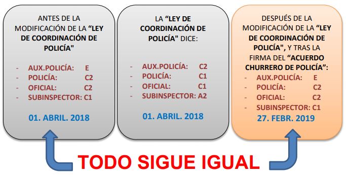 todosigue igual 1