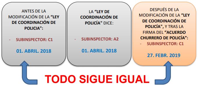 todosigue igual 2